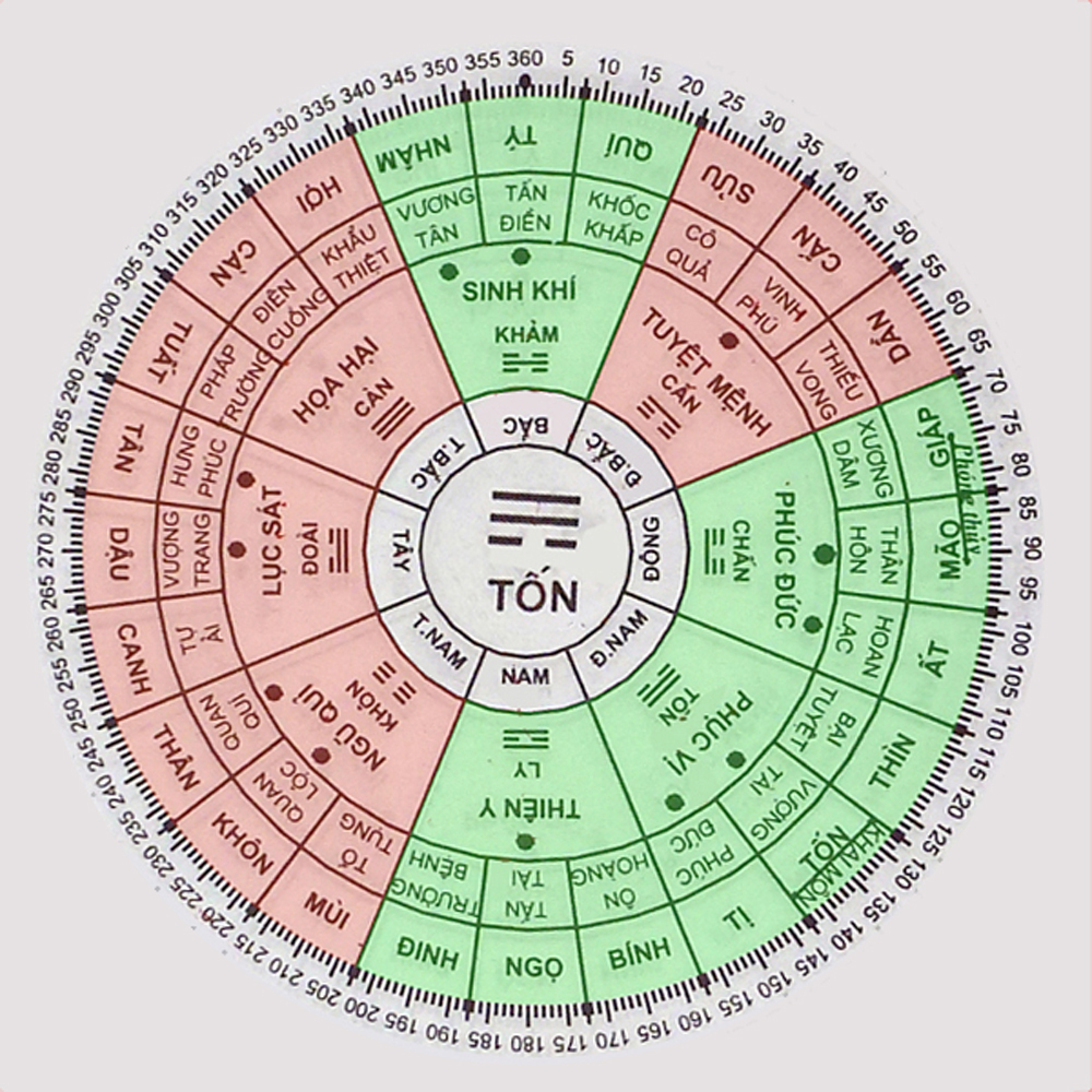 hướng phòng khách tuổi tân mão