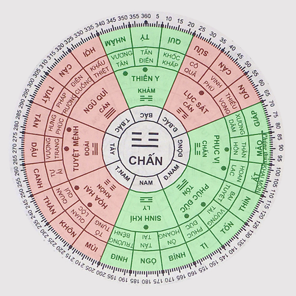 Hướng phòng khách la bàn chấn đông tây tứ mệnh