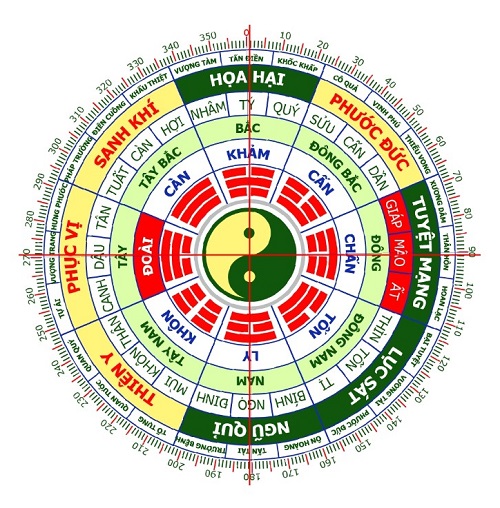 Hướng tốt xấu của người Nhâm Ngọ.
