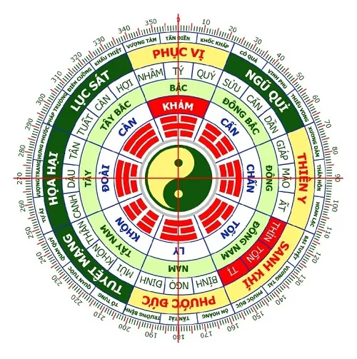 Hướng tốt xấu