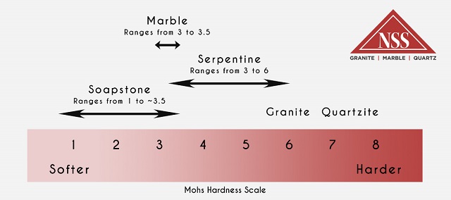 Bảng đo độ cứng của các loại đá tự nhiên thường dùng ốp vách tivi