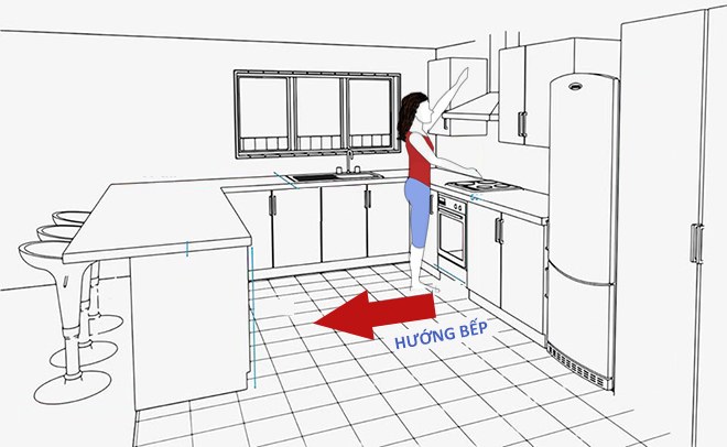 hướng bếp hợp tuổi