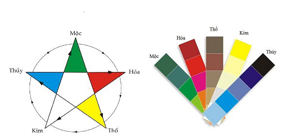 Màu sắc ngũ hành