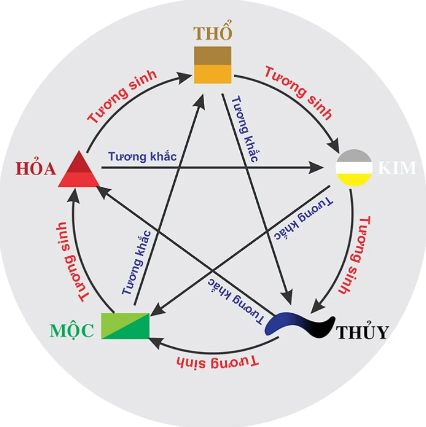 Top 5 Mẫu Tranh Đá Ốp Tường Phòng Khách Chuẩn Phong Thủy Cho Gia Chủ Mệnh Mộc