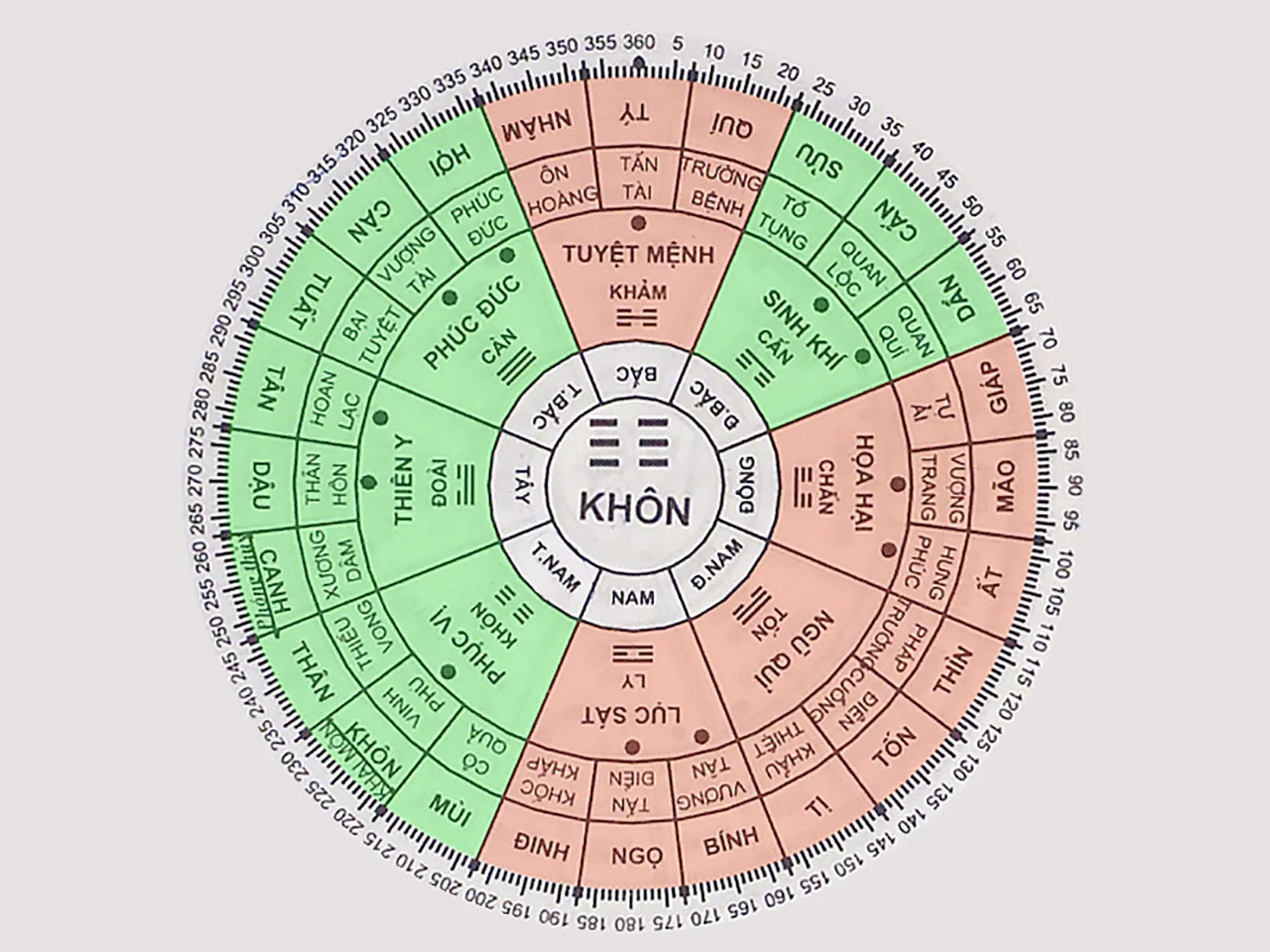 Quẻ mệnh tuổi bính dần
