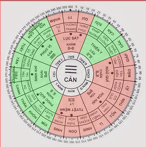 Cách chọn vị trí phòng khách cho gia chủ tuổi Kỷ sửu.