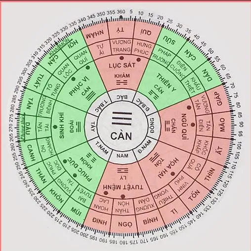 Cách chọn vị trí phòng khách cho gia chủ tuổi Kỷ sửu.