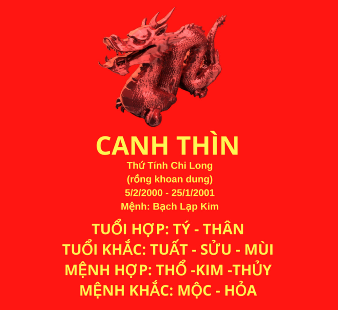 tuổi canh thìn